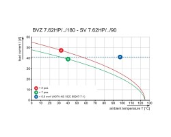 Розеточный разъем с винтовым соединением BVZ 7.62IT/03/180MF3 SN BK BX (1156730000)