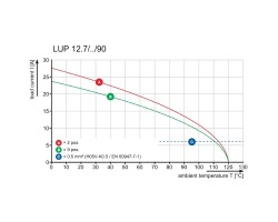 Клемма печатной платы LUP 12.70/02/90 5.0SN GY BX (1839180000)