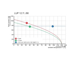 Клемма печатной платы LUP 12.70/02/90 5.0SN GY BX (1839180000)