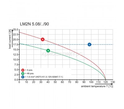 Клемма печатной платы LM2N 5.08/28/90 3.5SN OR BX PRT (1836790000)