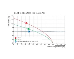 Розеточный разъем с пружинным соединением BLZF 3.50/04/180LH SN OR BX (1691590000)