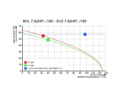 Розеточный разъем с соединением под пайку BVL 7.62HP/03/270FI 3.5SN BK BX (1929420000)