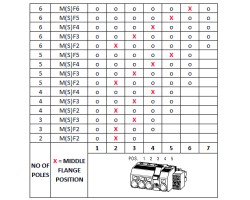 Вилочный разъем, соединение под пайку SL 7.62IT/02/90MF2 3.2SN BK BX SO (1173610000)