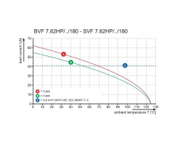 Розеточный разъем с пружинным соединением BVF 7.62HP/06/180MSF SN BK BX (1060700000)