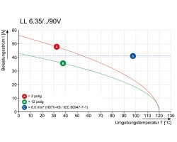 Клемма печатной платы LL 6.35/08/90V 5.0SN BK BX (1356900000)