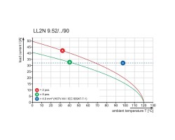 Клемма печатной платы LL2N 9.52/20/90 5.0SN OR BX (1926390000)