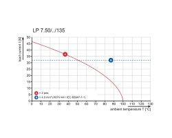 Клемма печатной платы LP7.50/2/135 3.2 OR (1595770000)