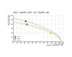 Розеточный разъем с соединением под пайку BVL 7.62HP/04/270FI 3.5SN BK BX (1929430000)