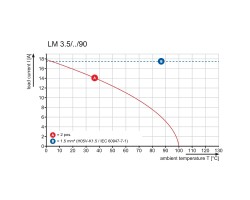 Клемма печатной платы LM 3.50/11/90 3.2SN OR BX (1845100000)