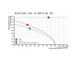 Вилочный разъем, соединение под пайку SL-SMT 5.08HC/20/90G 3.2SN BK BX (1780360000)