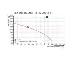 Розеточный разъем с винтовым соединением BLZ DN 5.08/05/180F AU GY BX PRT (1933550000)