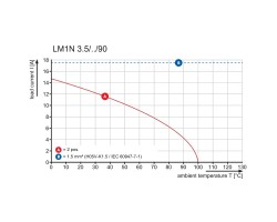 Клемма печатной платы LM1N 3.50/02/90 3.2SN OR BX (1716710000)