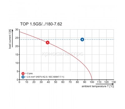 Клемма печатной платы TOP1.5GS1/180 7 2STI OR (1880320000)