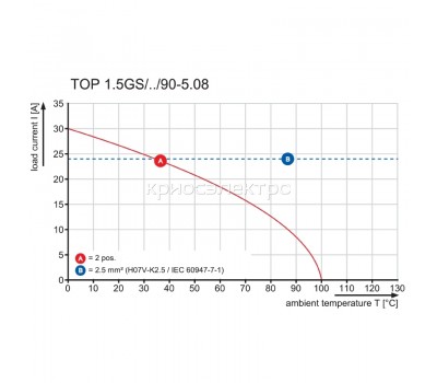 Клемма печатной платы TOP1.5GS4/90 5 2STI BL SO (0642180000)