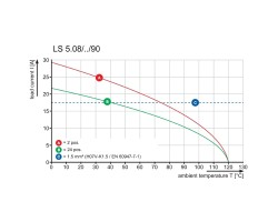 Клемма печатной платы LS 5.08/12/90 3.5SN BK BX (1810950000)