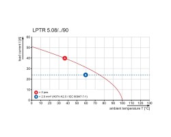 Клемма печатной платы LPTR 5.08/01/90 3.2SN OR BX (1755180000)