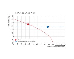 Клемма печатной платы TOP4GS2/180 7.62 GN (0298350000)