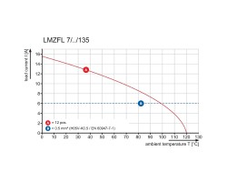 Клемма печатной платы LMZFL 7/6/135 3.5SW (1952720000)