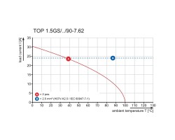 Клемма печатной платы TOP1.5GS/02/90 7.62MM (0393360000)