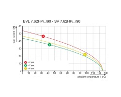 Розеточный разъем с соединением под пайку BVL 7.62HP/07/90 3.5SN BK BX (1928330000)