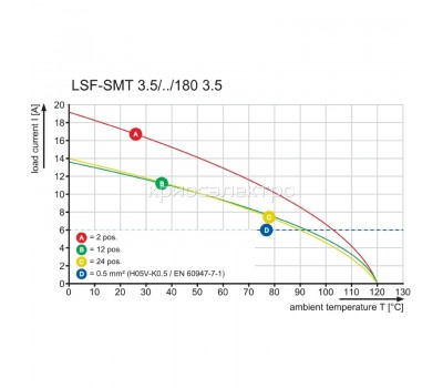 Клемма печатной платы LSF-SMT 3.50/04/180 3.5SN BK TU SO (1938410000)