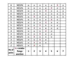 Вилочный разъем, соединение под пайку SU 10.16IT/02/90MF2 3.5AG BK BX SO (1156650000)