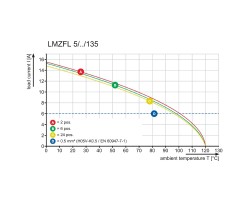 Клемма печатной платы LMZFL 7/04/135 3.5SN BX SO (1268830000)