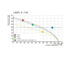 Клемма печатной платы LMZFL 7/04/135 3.5SN BX SO (1268830000)