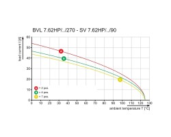 Розеточный разъем с соединением под пайку BVL 7.62HP/02/270 3.5SN BK BX (1929300000)