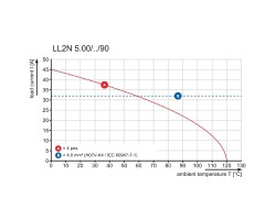 Клемма печатной платы LL2N 5.00/16/90 4.5SN ABGR (1922890000)