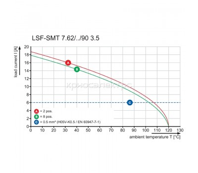 Клемма печатной платы LSF-SMT 7.62/05/90 3.5SN BK TU TB (1429550000)