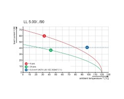 Клемма печатной платы LL 5.00/03/90 3.2SN BK BX (1067540000)