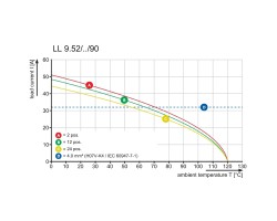 Клемма печатной платы LL 9.52/02/90 5.0SN BK BX (1724700000)