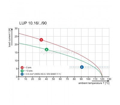 Клемма печатной платы LUP 10.16/06/90 5.0SN GY BX SO (1324710000)