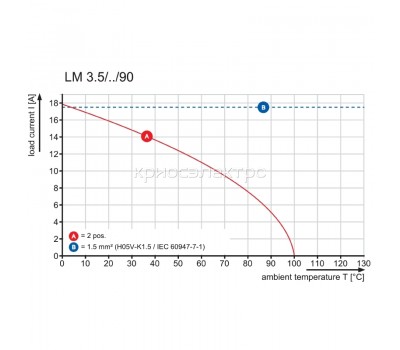 Клемма печатной платы LM 3.50/06/90 4.5SN BK BX (9967720000)