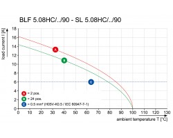 Розеточный разъем с пружинным соединением BLF 5.08HC/19/90 SN OR BX (1001700000)