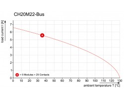 Штекерный соединитель печатной платы SR-SMD 4.50/05/90LFM 3.2AU BK BX (1155870000)