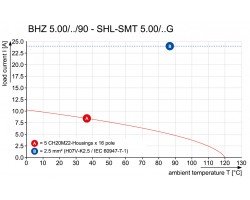 Гнездовая колодка с винтовым соединением BHZ 5.00/03/90LH BK/OR (1063270000)