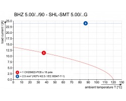 Гнездовая колодка с винтовым соединением BHZ 5.00/03/90LH BK/OR (1063270000)