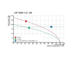 Клемма печатной платы LSF-SMD 3.50/02/90 SN BK RL (1412410000)