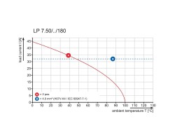 Клемма печатной платы LP 7.50/02/180 3.2SN OR BX (1761370000)