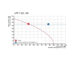 Клемма печатной платы LPP 7.62/02/90 3.2SN OR BX (1594480000)