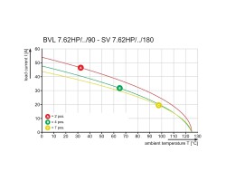 Розеточный разъем с соединением под пайку BVL 7.62HP/05/90FI 3.5SN BK BX (1928420000)