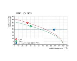 Клемма печатной платы LMZFL 10/2/135 3.5SW (1953580000)