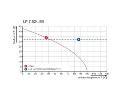 Клемма печатной платы LP 7.62/03/90 4.5SN BK BX (1697210000)