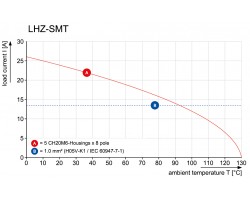 Клемма печатной платы LHZ-SMT L 1.5SN BK BX (1137870000)