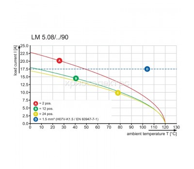 Клемма печатной платы LM 5.08/12/90 SNOR bedr. (1956090000)