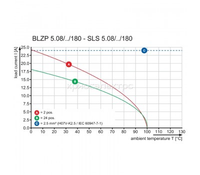 Вилочный разъем с винтовым соединением SLS 5.08/04/180B SN WT BX PRT (1963620000)