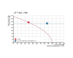 Клемма печатной платы LP 7.62/02/180 3.2SN OR BX (1753890000)