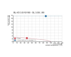 Розеточный разъем с пружинным соединением BL-I/O 3.50/10F SN LTGY BX (1871690000)